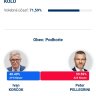 Výsledky prezidentských volieb 2024 - 2.kolo